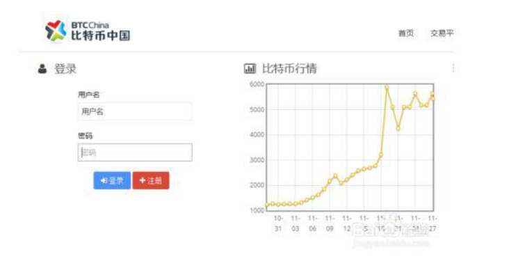 比特币怎么交易?比特币交易操作步骤分析