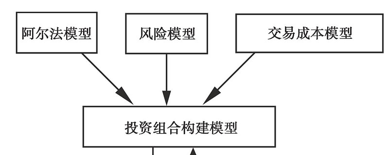 币圈量化交易，你哪有那么神秘？