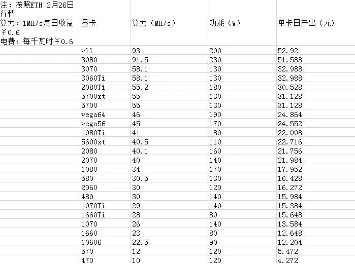 比特币显卡挖矿什么意思_挖比特币显卡多少钱_挖比特币为什么要显卡