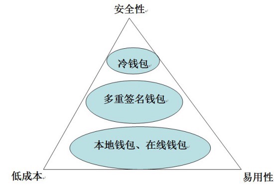 钱包比特币_比特币提币钱包_比特币钱包是什么意思