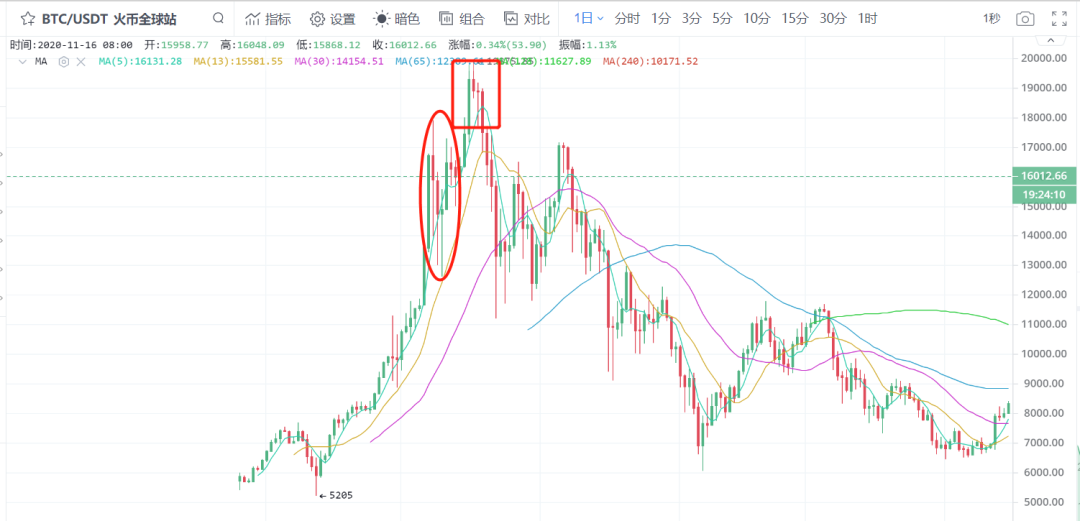 比特币显卡挖矿什么意思_挖比特币为什么要显卡_比特挖显卡币要交税吗