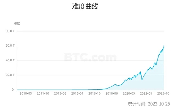 比特币10大矿池_比特币全球矿池有多少_比特币 矿池 全球