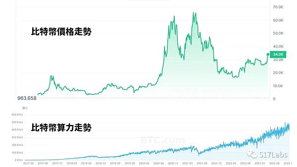 比特币 矿池 全球_比特币10大矿池_比特币全球矿池有多少