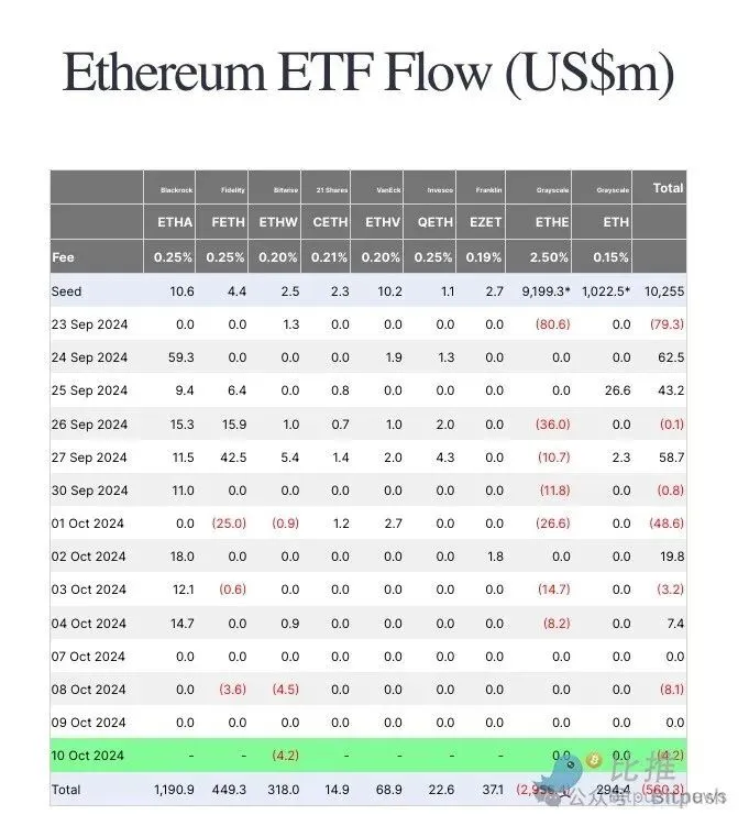 性价比太低？四大维度分析现货以太坊ETF遇冷的核心原因