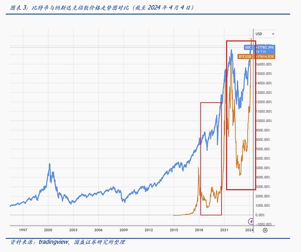 比特币与现货的区别_比特币现货交易赚钱吗_比特币与现行货币的区别