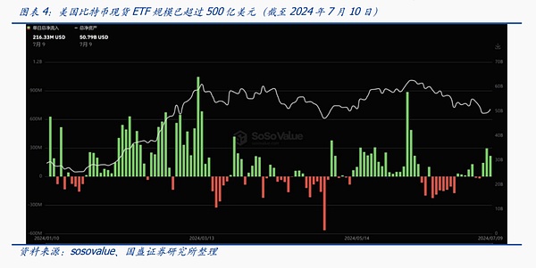 比特币现货交易赚钱吗_比特币与现货的区别_比特币与现行货币的区别