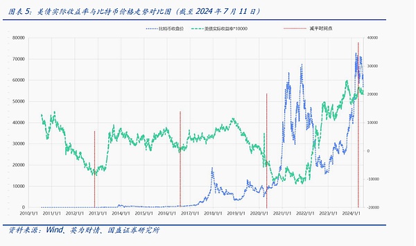 比特币与现行货币的区别_比特币现货交易赚钱吗_比特币与现货的区别