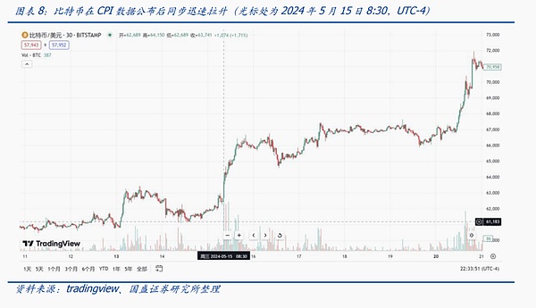 比特币与现货的区别_比特币现货交易赚钱吗_比特币与现行货币的区别