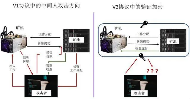 全球比特币矿机数量_比特币 矿池 全球_比特币10大矿池