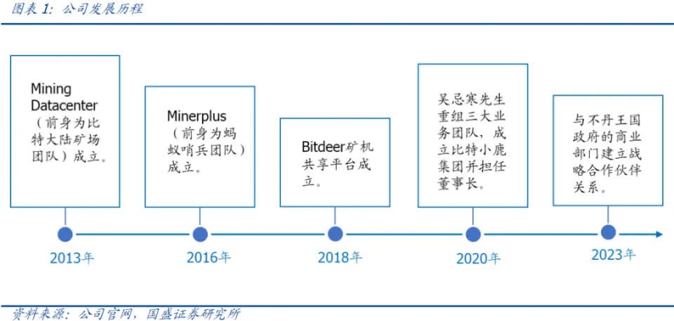 比特币全球矿池有多少_比特币矿池全球排名_比特币 矿池 全球