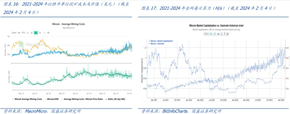 比特币 矿池 全球_比特币矿池全球排名_比特币全球矿池有多少