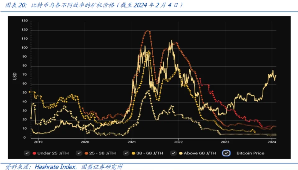 比特币全球矿池有多少_比特币矿池全球排名_比特币 矿池 全球