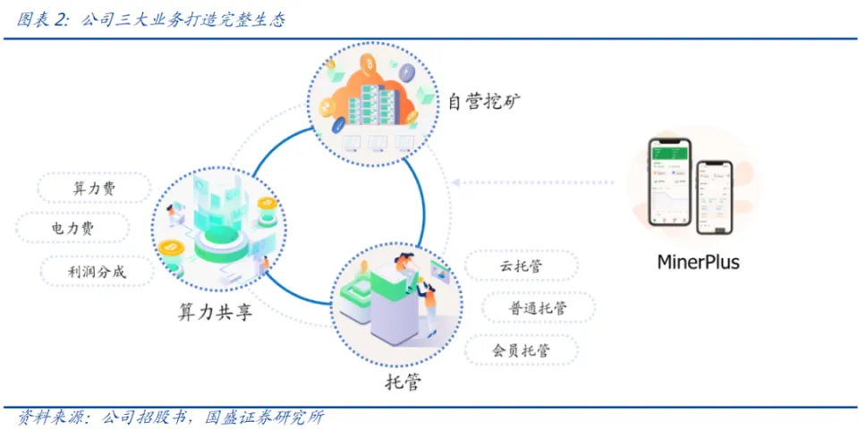 比特币 矿池 全球_比特币全球矿池有多少_比特币矿池全球排名