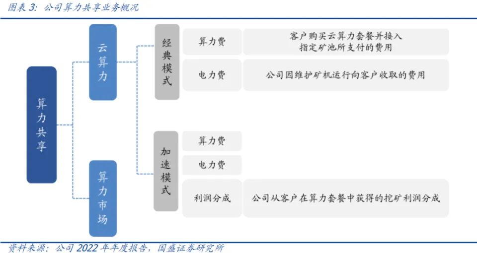 比特币全球矿池有多少_比特币矿池全球排名_比特币 矿池 全球