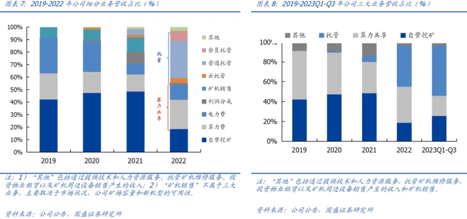 比特币矿池全球排名_比特币全球矿池有多少_比特币 矿池 全球