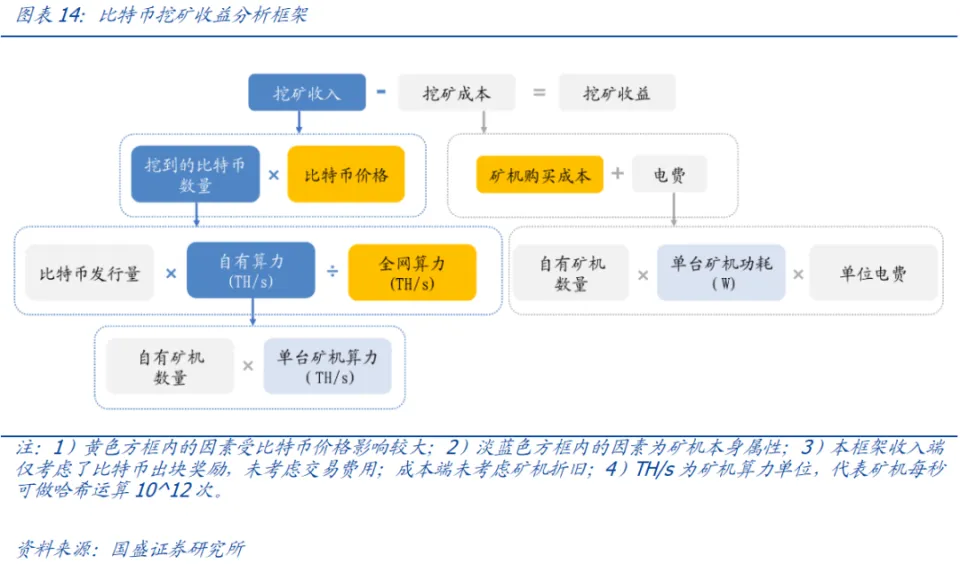 比特币矿池全球排名_比特币全球矿池有多少_比特币 矿池 全球