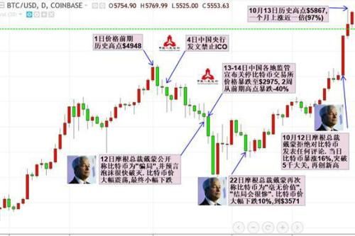 比特币用途有什么_比特币有什么用途_比特币有什么使用价值