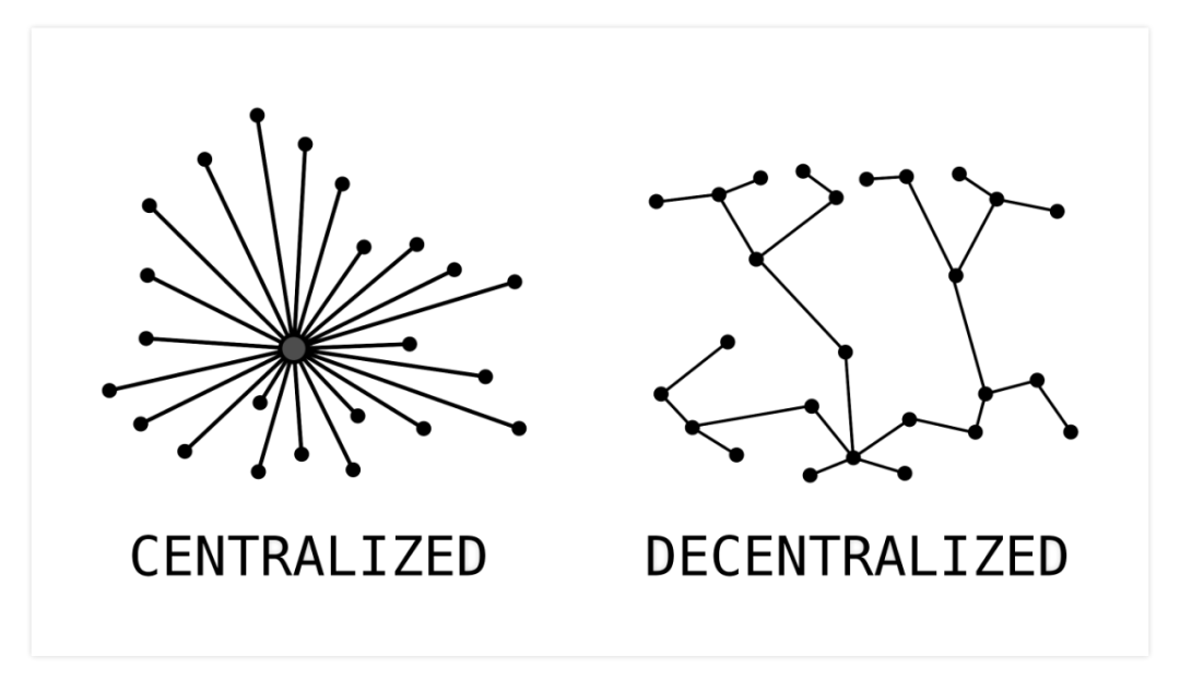 比特币主要作用_比特币有什么用途_比特币用途有几种