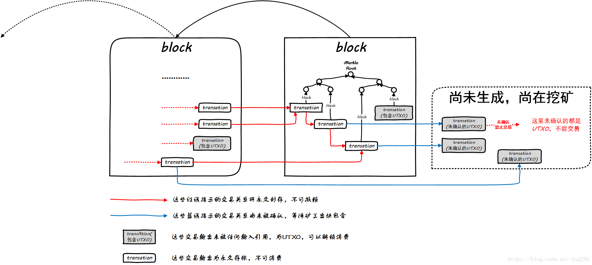 比特币私钥计算公钥_比特币私钥推算公钥_比特推算币公钥私钥区别