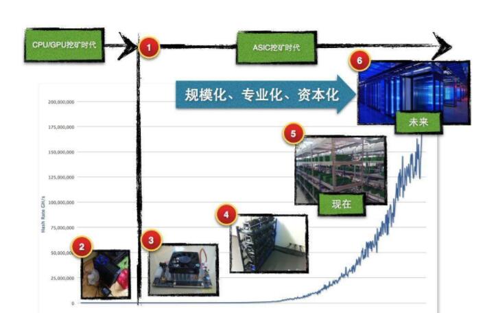 比特币挖矿挂机软件如何选？