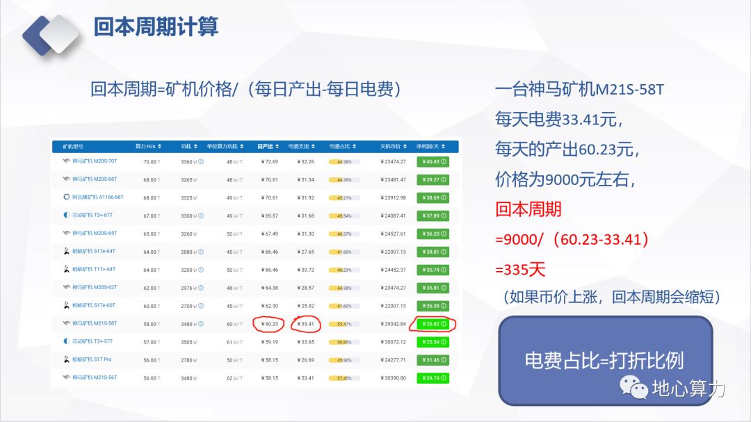 比特币挖矿机如何使用_比特币挖矿机使用方法视频_比特币挖矿机使用寿命多久