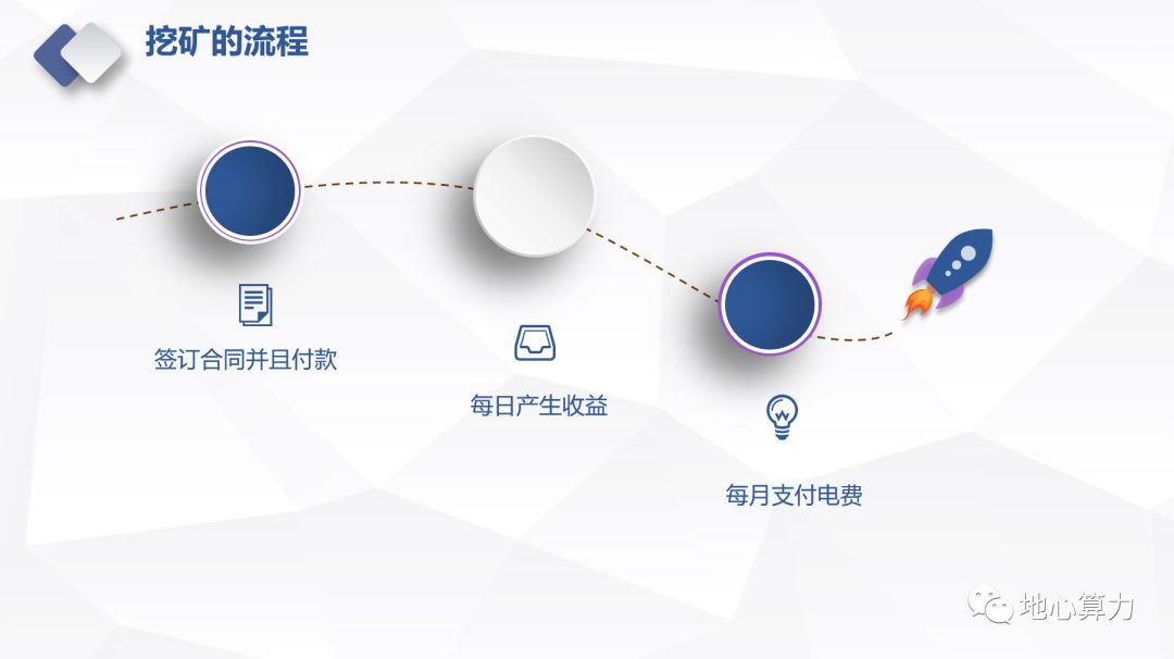 比特币挖矿机使用方法视频_比特币挖矿机使用寿命多久_比特币挖矿机如何使用