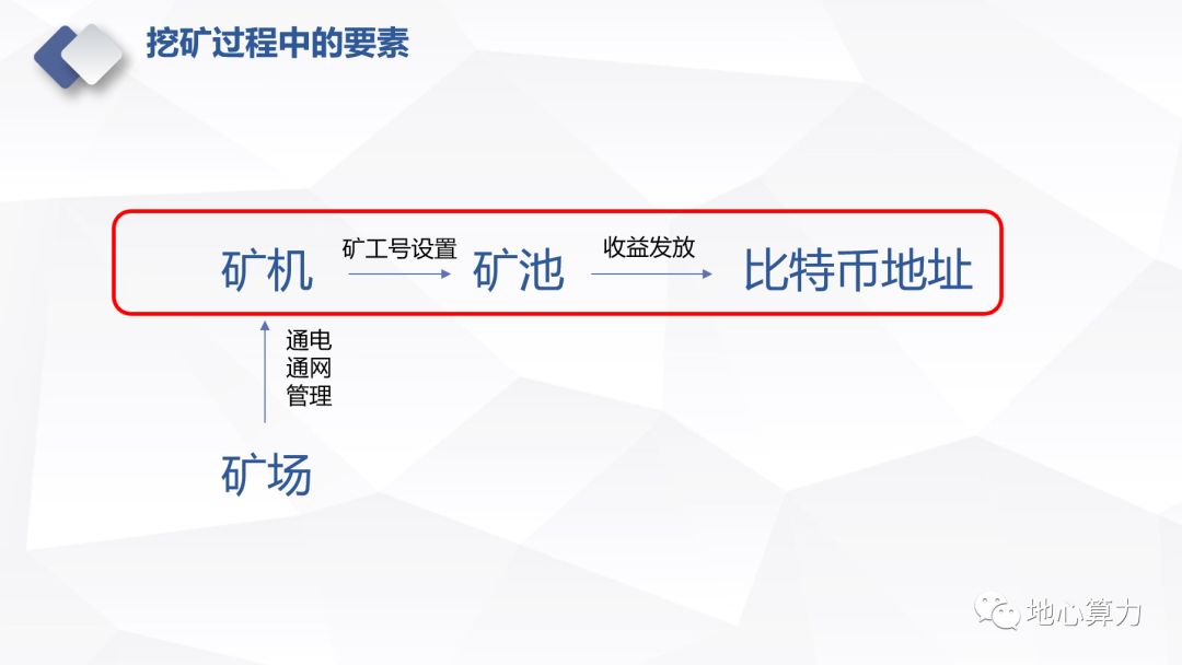 比特币挖矿机使用寿命多久_比特币挖矿机使用方法视频_比特币挖矿机如何使用