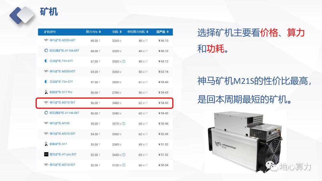 比特币挖矿机使用方法视频_比特币挖矿机如何使用_比特币挖矿机使用寿命多久