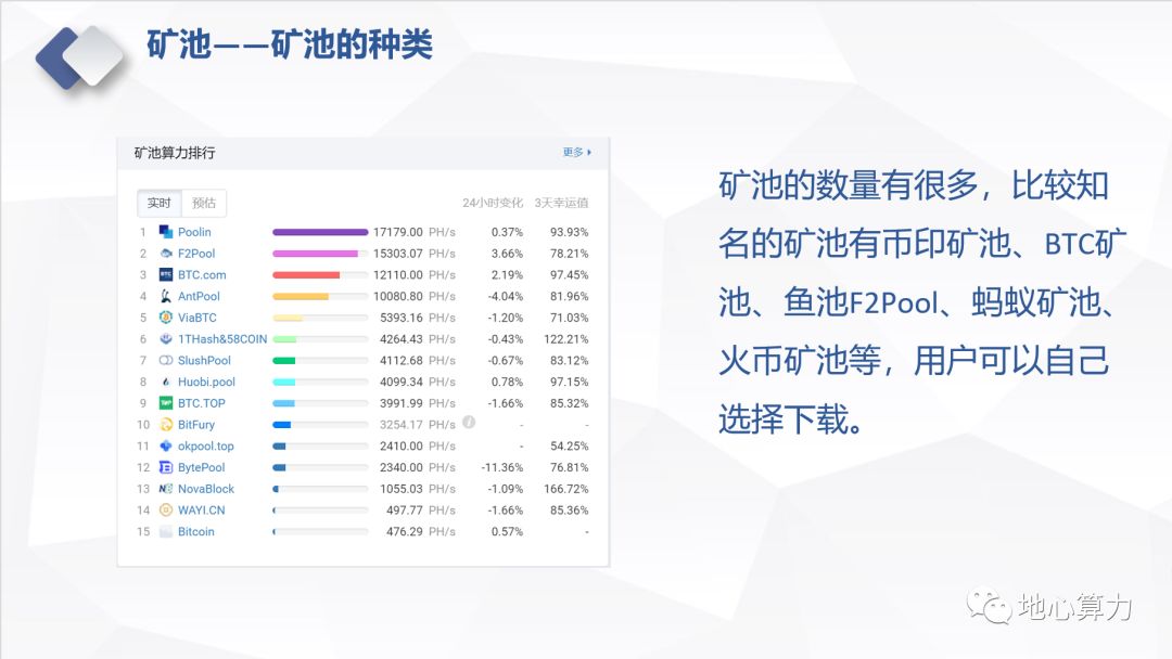 比特币挖矿机使用方法视频_比特币挖矿机使用寿命多久_比特币挖矿机如何使用