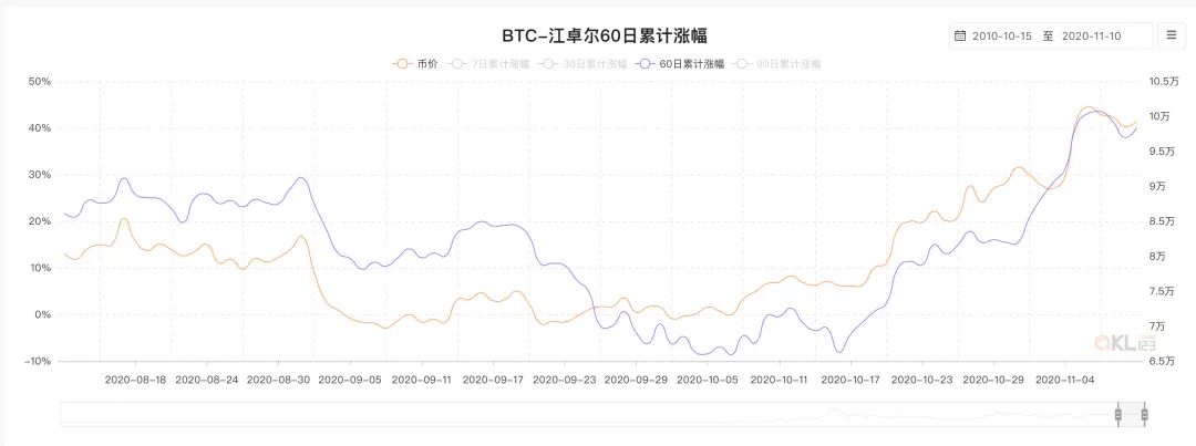 高频比特算法币交易规则_比特币高频_比特币高频交易算法