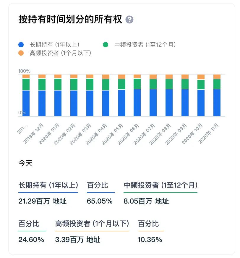 比特币高频_高频比特算法币交易规则_比特币高频交易算法