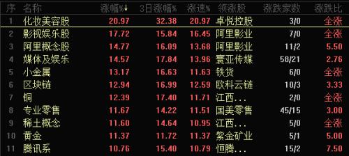 中石油暴拉13%！受啥刺激？中东擦枪走火，美国又遇寒潮！日澳央行火上浇油，强周期再崛起？