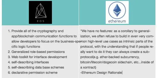 eos和比特币有什么区别_犇比特币和比特币的区别_比特币和eos