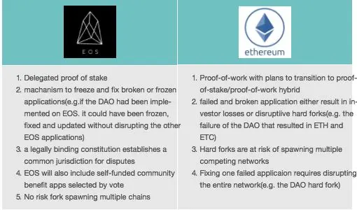 eos和比特币有什么区别_比特币和eos_犇比特币和比特币的区别