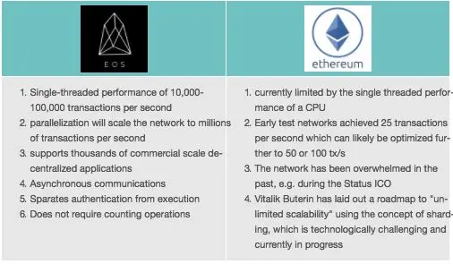 比特币和eos_犇比特币和比特币的区别_eos和比特币有什么区别