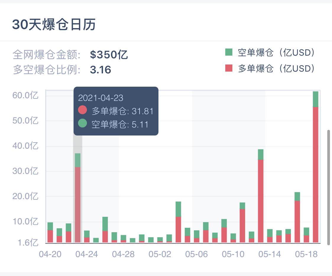 比特币矿难过几次_比特币矿难的原因_比特币矿难啥意思