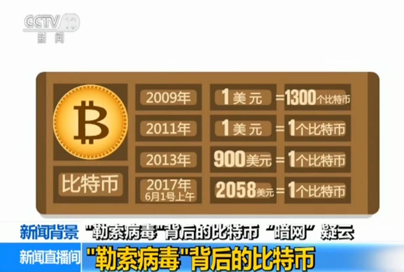 比特币交易网安全吗_比特币交易安全网可靠吗_比特币交易安全