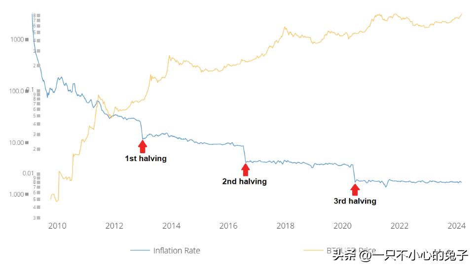 比特币挖矿成本2024_比特币挖矿成本2024多少_2024比特币挖矿成本