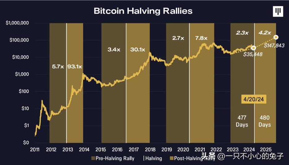 比特币挖矿成本2024_比特币挖矿成本2024多少_2024比特币挖矿成本