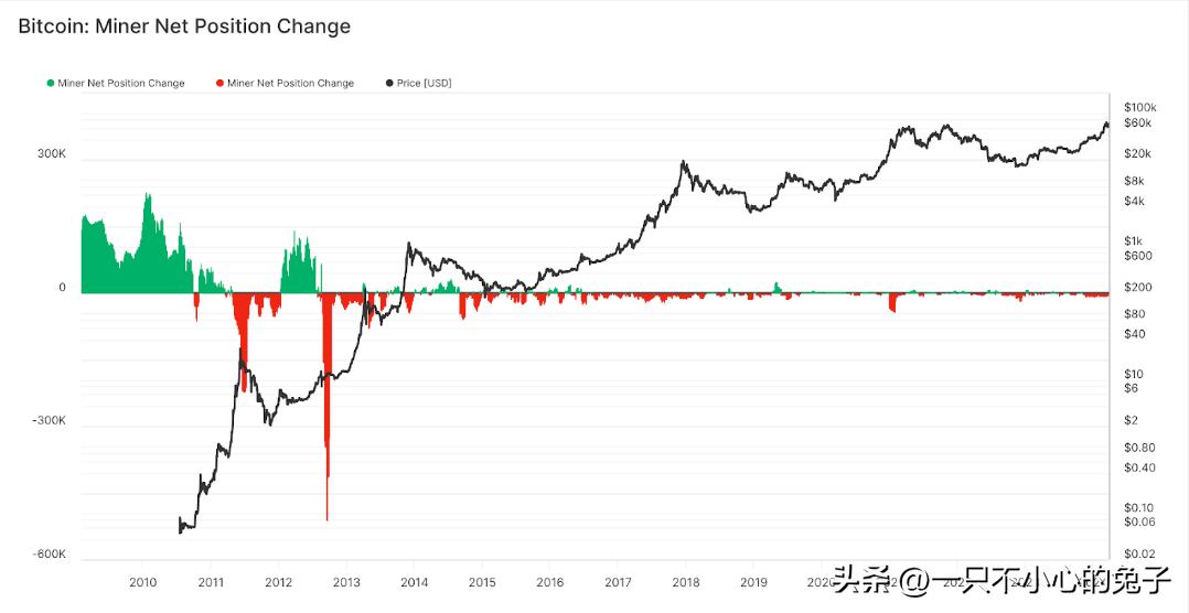 2024比特币挖矿成本_比特币挖矿成本2024多少_比特币挖矿成本2024