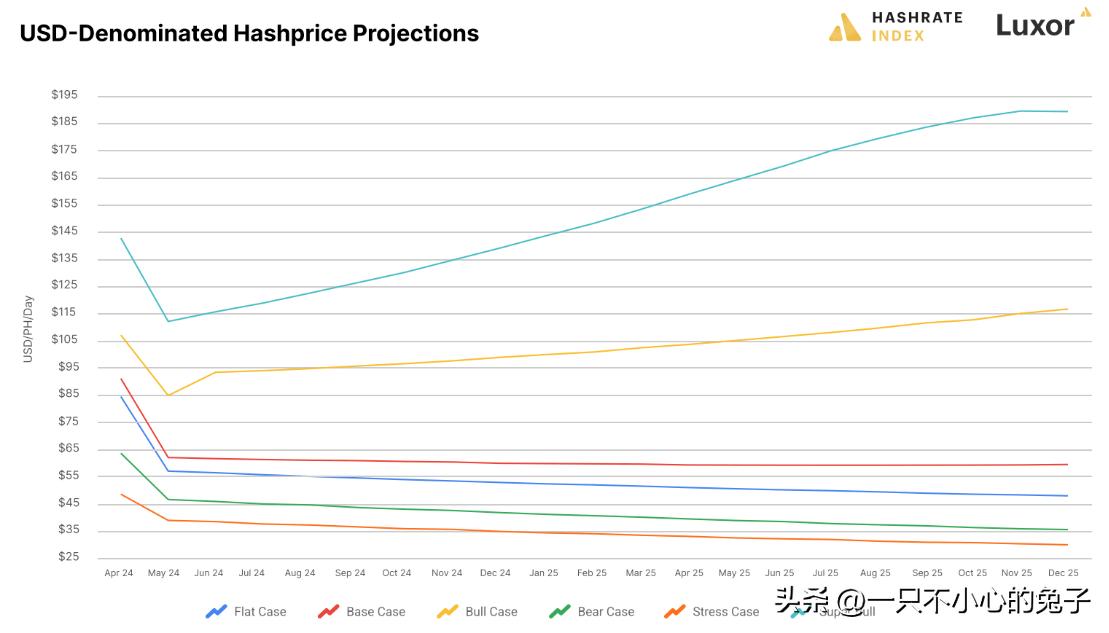 2024比特币挖矿成本_比特币挖矿成本2024多少_比特币挖矿成本2024