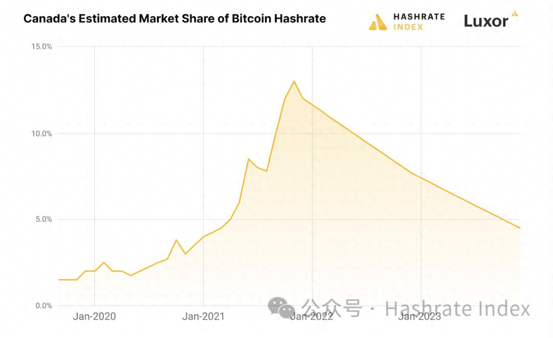 加拿大比特币挖矿业：回望2023，展望2024