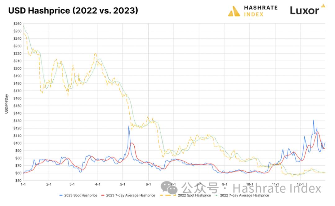 比特币挖矿成本2024_比特币挖矿成本2023_2024比特币挖矿成本