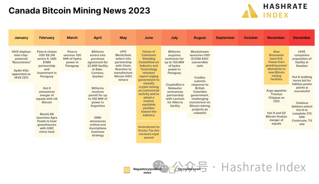 比特币挖矿成本2023_比特币挖矿成本2024_2024比特币挖矿成本