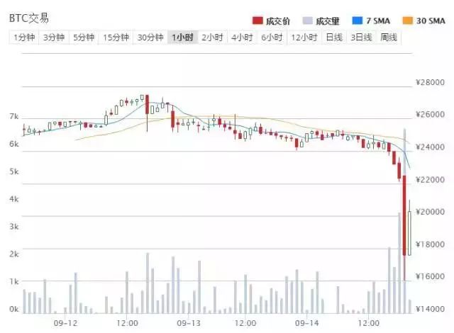 比特币交易网安全吗_比特币交易安全网是什么_比特币网站安全吗