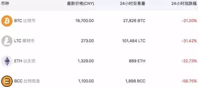 比特币网站安全吗_比特币交易安全网是什么_比特币交易网安全吗