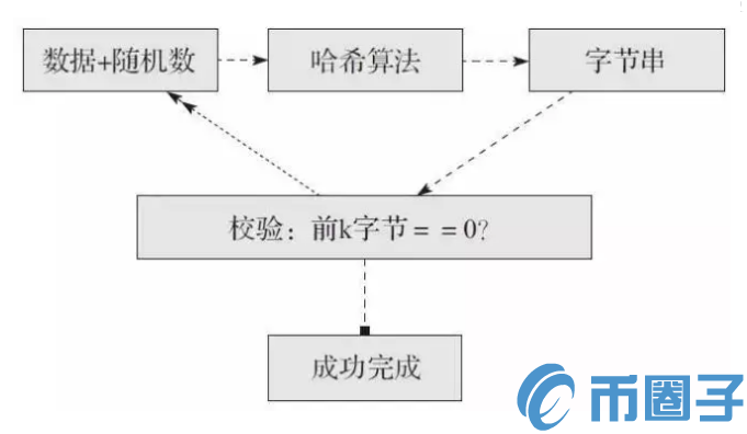 比特币挖矿收益是怎么计算的？比特币挖矿收益计算公式