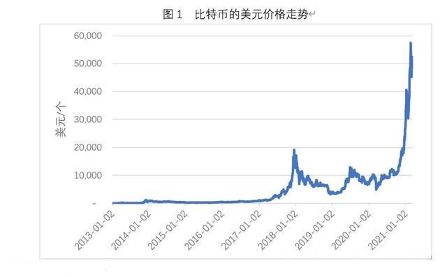 国内挖比特币违法吗_比特币挖矿违法_挖比特币违法