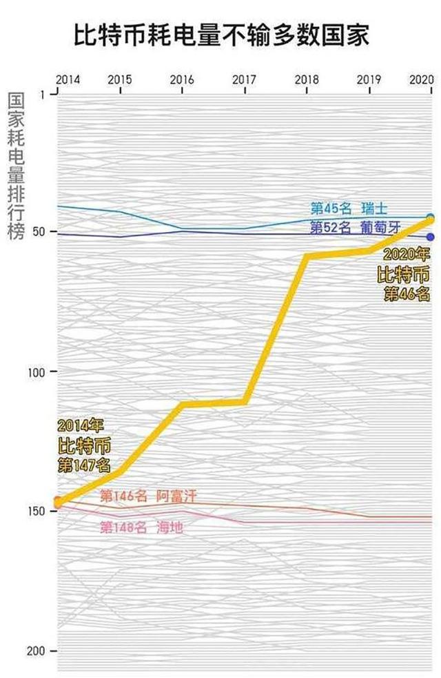 国内挖比特币违法吗_比特币挖矿违法_挖比特币违法