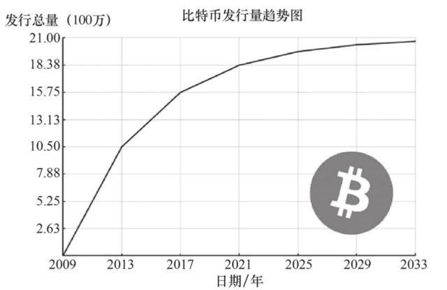 比特币挖矿违法_挖比特币违法_国内挖比特币违法吗